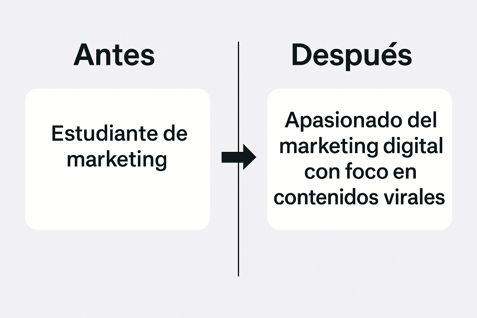 Before and After Example of a LinkedIn Headline with ChatGPT